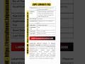 LNIPE REQ Job Vacancy for the post Doctor apply now #jobinassam
