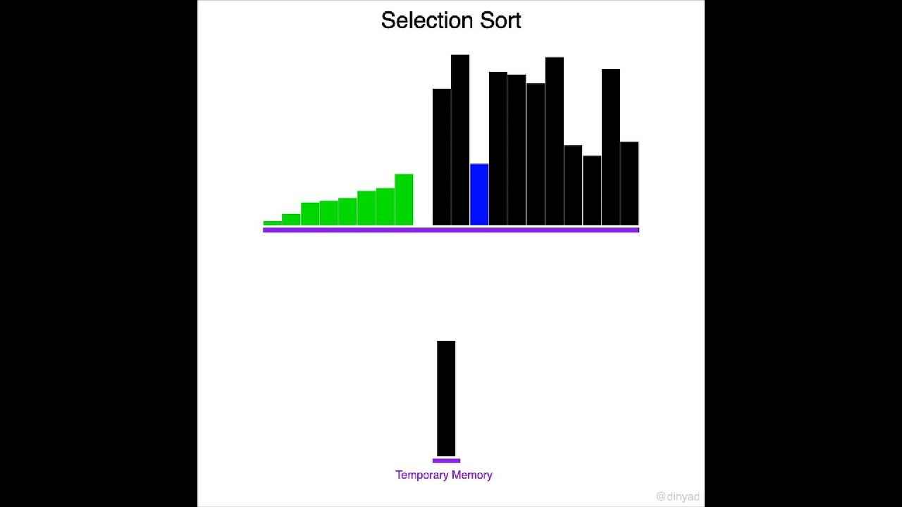 Animation du Tri par Sélection : Visualisation Étape par Étape # ...