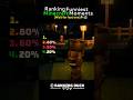 Ranking funniest minecraft moments (part 12) 😂 | #shorts#minecraft#fails