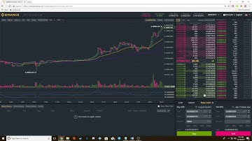 How to set up a Stop-Limit Sell