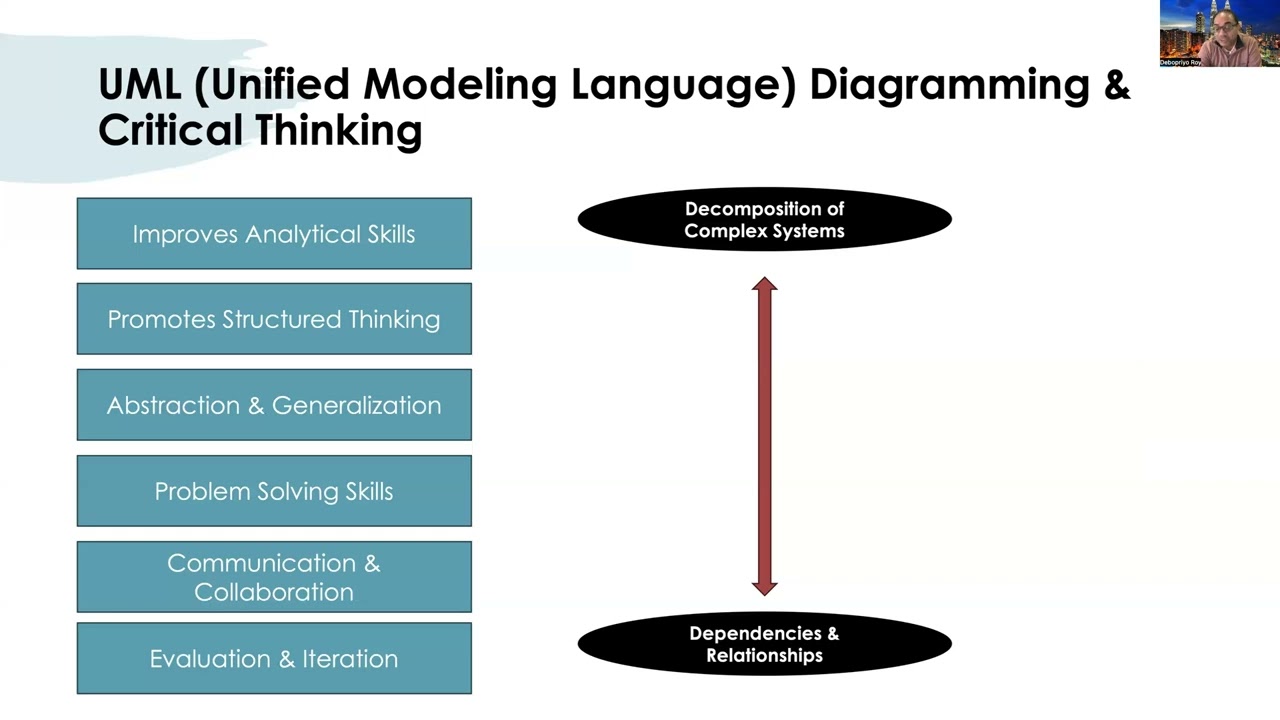 Prompt to Visualization & Reverse Engineering an Analysis: An Interface Design Research