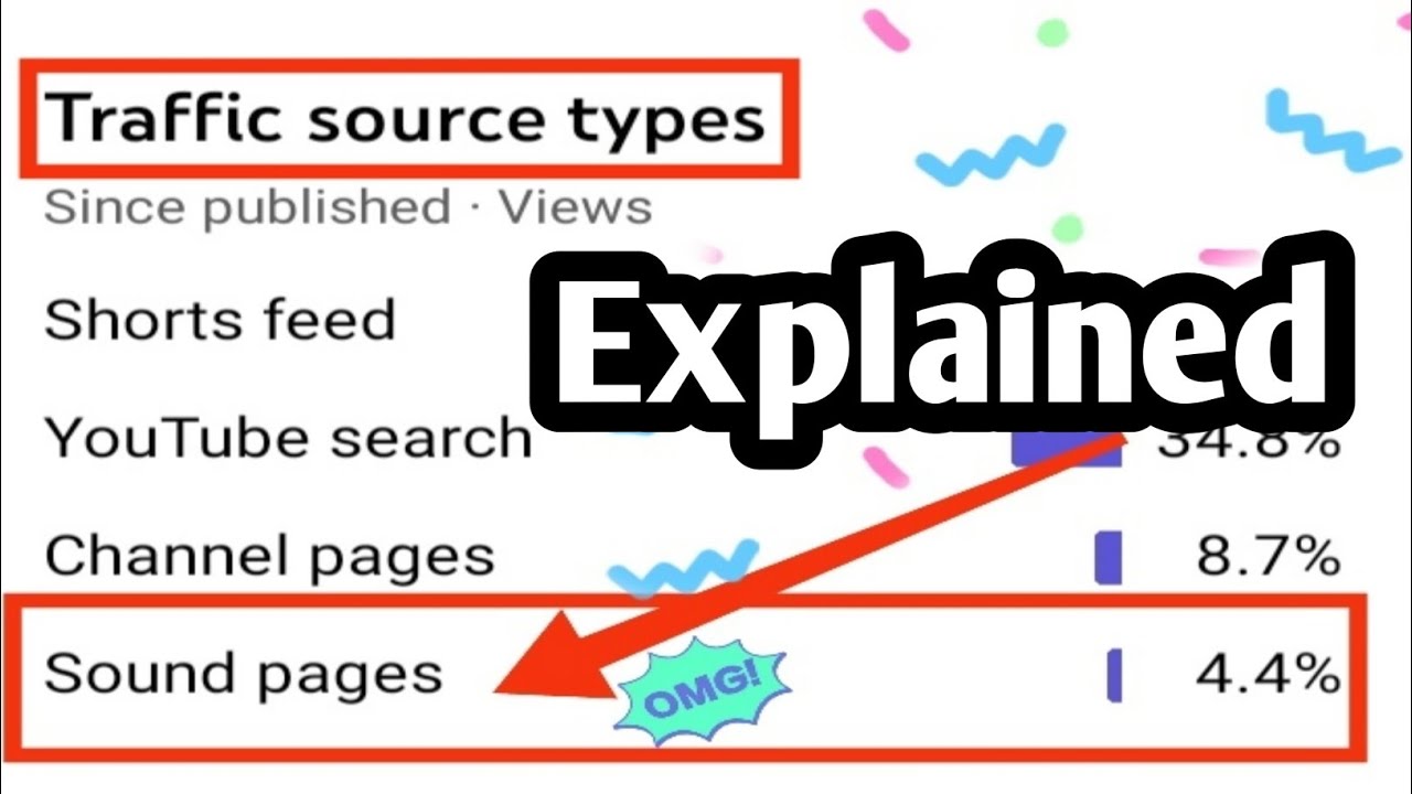 Sound pages kya hota hai What is sound pages traffic sources YouTube