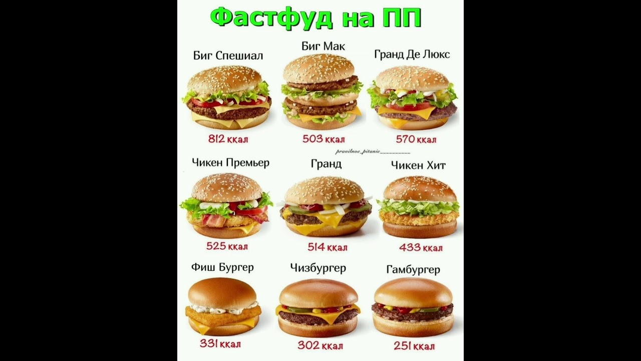 ПРО КАЛОРИЙНОСТЬ БУРГЕРОВ #song #nostalgia #80smusic #польза #зож #здоровье #питание #диета #актив