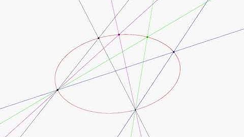 The conic on five points