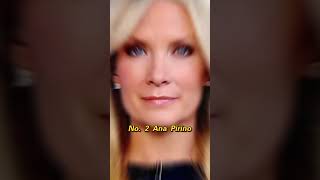 Three of the richest Fox News anchors.#celebritygossip #actor