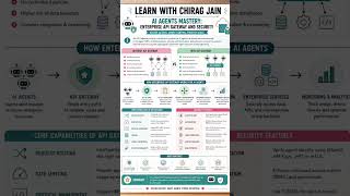 #AIAgents #AgenticAI #GenerativeAI #LLM #Enterprise #coding #pythonanddjangofullstackwebdeveloper