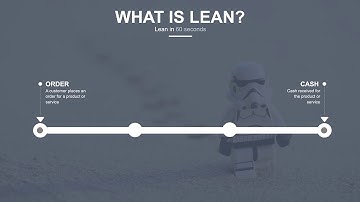 Lean in 60 Seconds