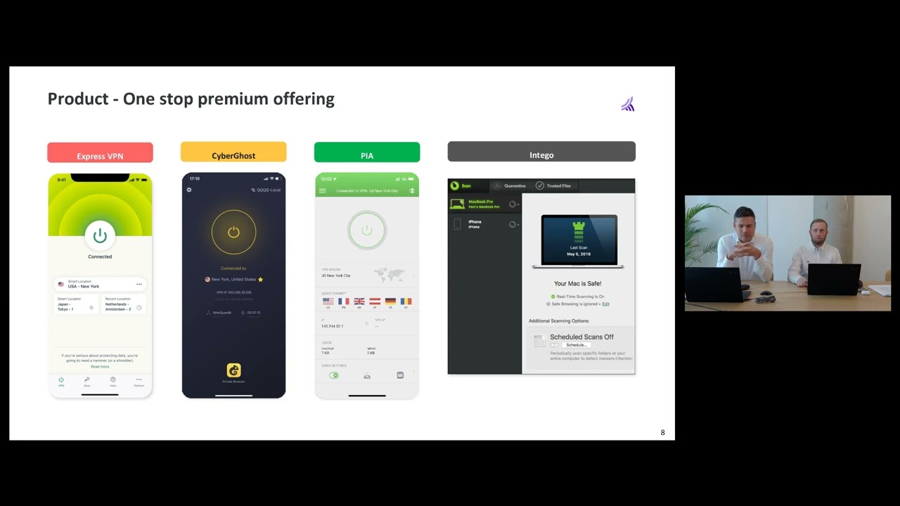 KAPE TECHNOLOGIES PLC - Interim Results