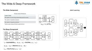 [AIED2022] Wide & Deep Learning for Judging Student Performance in Online One-on-one Math Classes