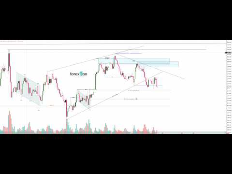 `XAUUSD LIVE: Gold Breaks Rising Wedge Trendline — H4 Fib Support Test at 4,140!