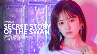 IZ*ONE 아이즈원 - Secret Story of the Swan 환상동화 | Line Distribution