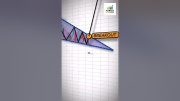 Falling Wedge Candlestick Pattern (Learn and Earn) from Stock Market #trading #candlestickpatterns