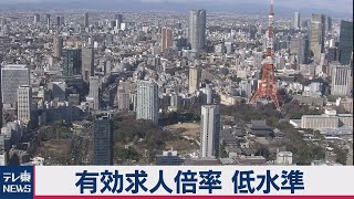 新型コロナの影響で 有効求人倍率“３年半ぶり”の低水準