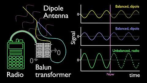 coax and transformer balun design explained [first version]