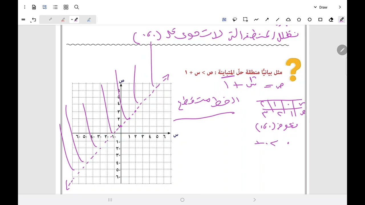 المتباينات الخطية ( منطقة الحل المشترك ) صف تاسع المنهج الجديد 