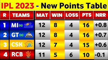 IPL Points Table 2023 - After Mi Vs Gt 57Th Match || IPL 2023 Points Table Today