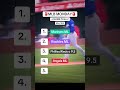 MLB MONDAY Game Picks // MLB Game Picks // PART 3 // Monday May 18th