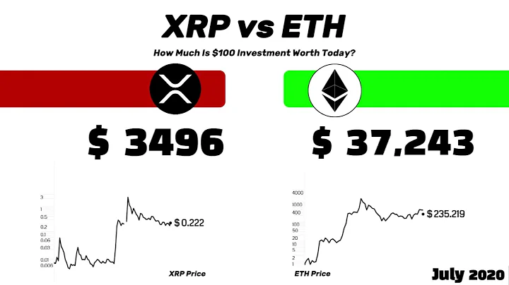 XRP vs Ethereum [2013-2025] The INSANE Price Gain Comparison Nobody Shows You | #motivation 