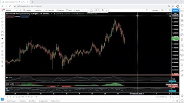 ADA - Cardano Technical Analysis for February 28, 2021 - ADA