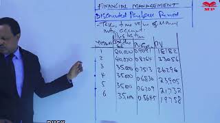 Discounted Payback Period