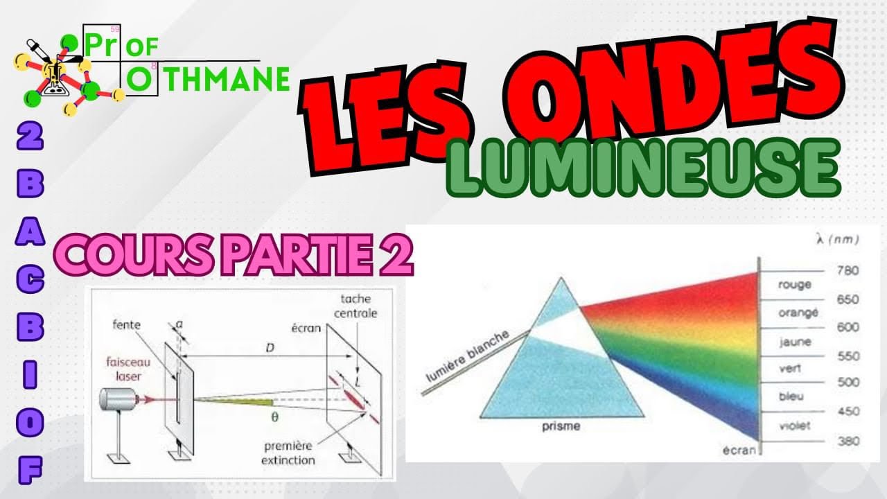 Partie 2: Les ondes lumineuses