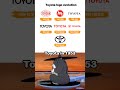 Toyota Logo Evolution 