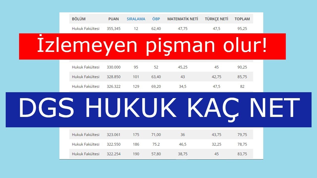 DGS HUKUK KAZANMAK İÇİN KAÇ NET GEREKİR EN GERÇEKÇİ ANALİZ 