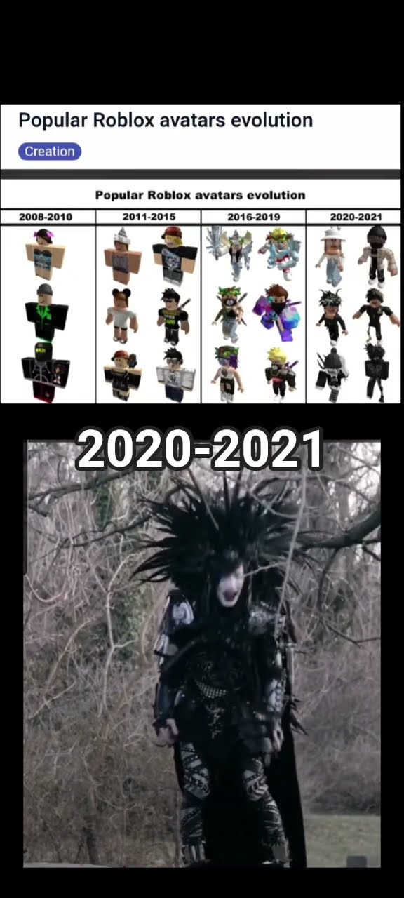 The Evolution Of Avatars On Roblox YouTube Oar2 