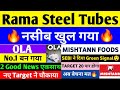 zaggle share target | pulsar international share targer | sagality share target | mishtann share