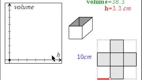 Maximum Volume of a Box