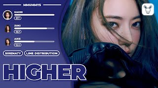 [Line Distribution] 'HIGHER' by SIRENATY | MMUMMYS | COLLAB