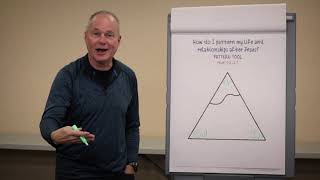 Famous 5 / Pattern Tool / Discipleship Tools / David Loveless Net Worth