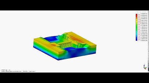 Diana FEA-Regulator model