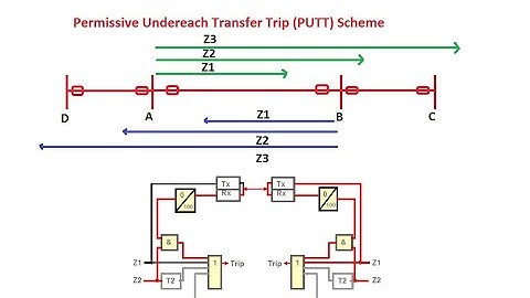 Permissive Underreach Transfer Trip (PUTT) Scheme for Distance Relay