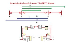 Permissive Underreach Transfer Trip (PUTT) Scheme for Distance Relay