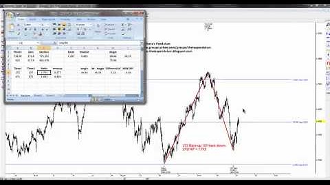 Vector Analysis with Fibonacci Projection 06182011