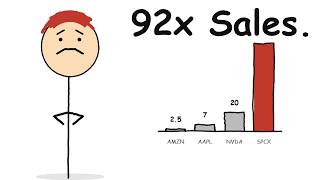 Details SpaceX Lost a Trillion in 22 Days (you own it) Update