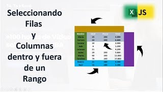 Seleccionar Filas y Columnas Específicas Dentro de un Rango - JavaScript para Excel con Script Lab