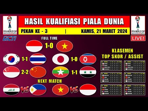 Hasil Kualifikasi Piala Dunia Hari Ini ~ INDONESIA vs VIETNAM ~ SINGAPURA vs CHINA