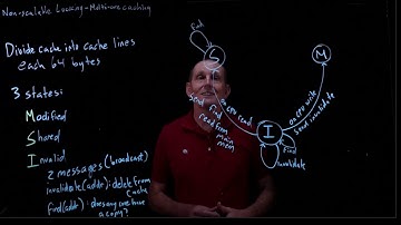 CS 134 OS—21:  Non-Scalable Locking: Multicore caching