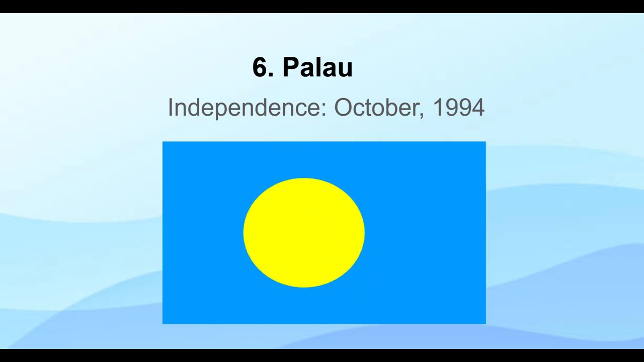 Top 10 Youngest Countries in the world 2026 👶