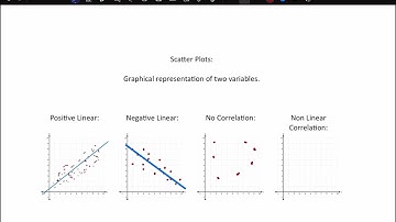Math 1 Unit 8 Lesson 6 Scatter Plots