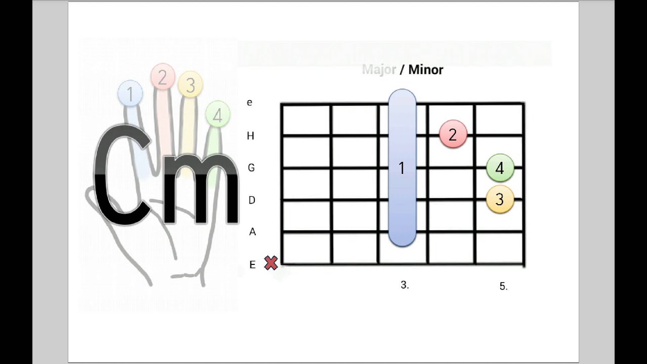 Gitarrenakkorde Cmoll Akkord C Minor Chord Youtube Gitarrenakkorde Cmoll Akkord C Minor Chord Youtube