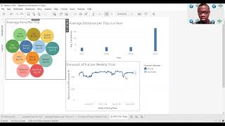 Analysing - 2017 to 2020 New York City Taxi data using #Tableau #Akinkunmi #Akin #ATG #dataanalysis