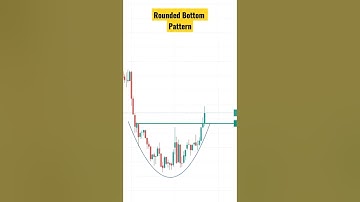 Rounded Bottom Pattern||#tradinganalyst #shots #stockmarket #trading #chartpatterns