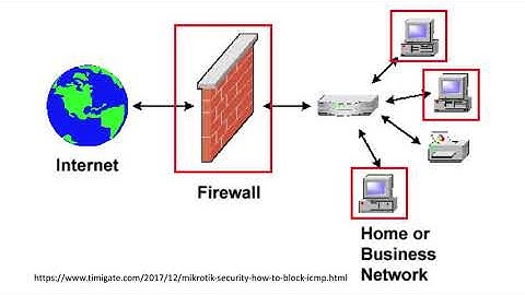 Securing Your Digital Life : What are Firewalls?