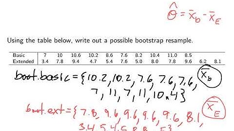 Chapter 5: Two Sample Bootstrap Distribution