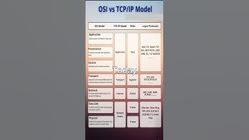 OSI vs TCP/IP Model