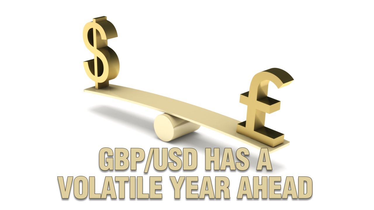 英镑/美元货币对预测