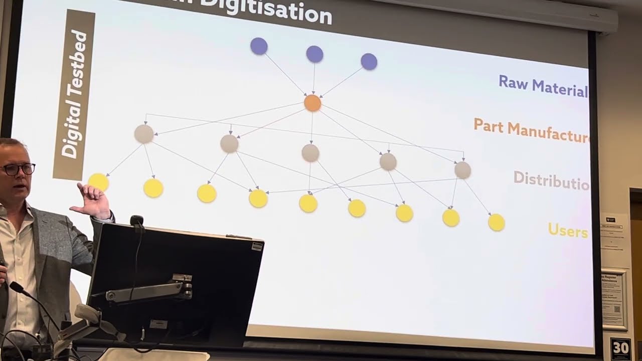 Benefits of Digital Supply Chains explained so anyone can understand !